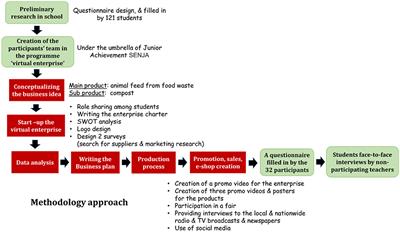Raising effective awareness for circular economy and sustainability concepts through students' involvement in a virtual enterprise